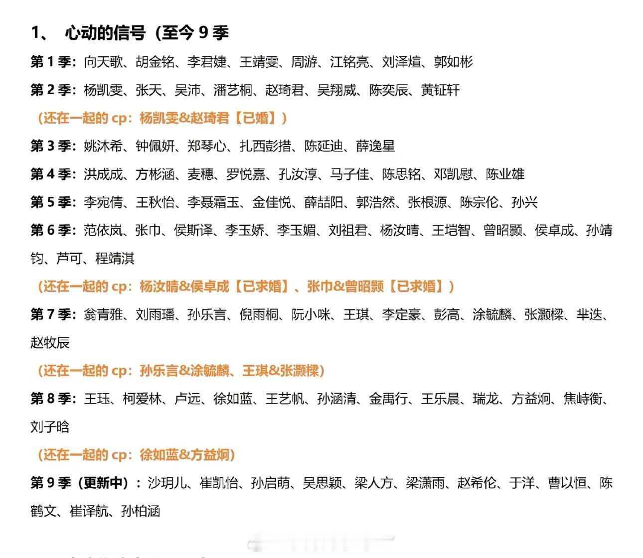 侯卓成起诉王垲智心动的信号我印象最深的就是奇闻和毓言、好像现在处的都挺好的、这一