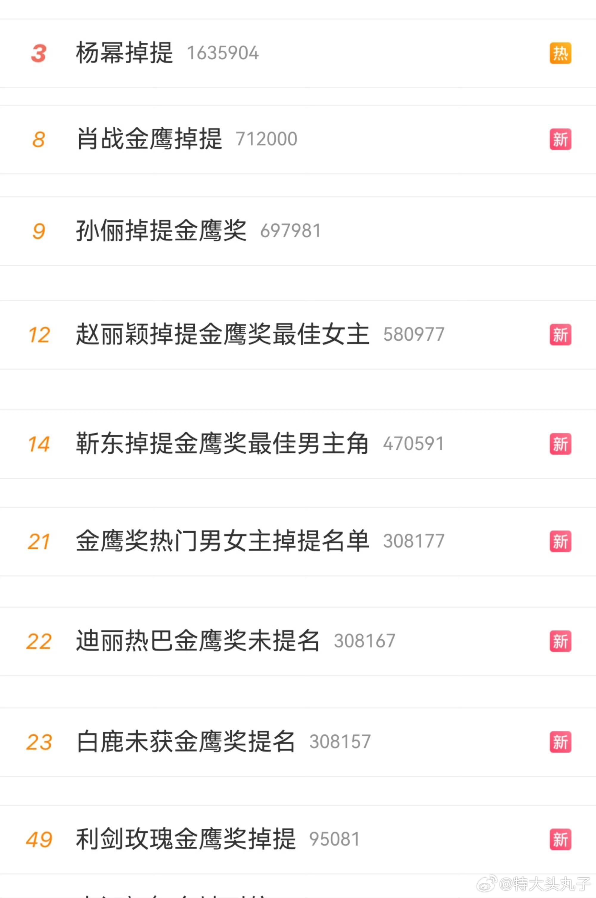 不提名的撑起金鹰奖热度半边天呗？​​​