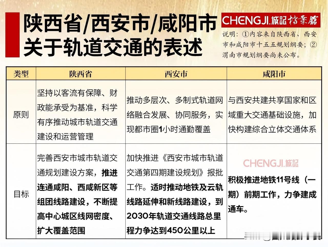 西安地铁四期风向定了！省、市、咸阳三方态度一次说清关于大家最关心的西安地铁四