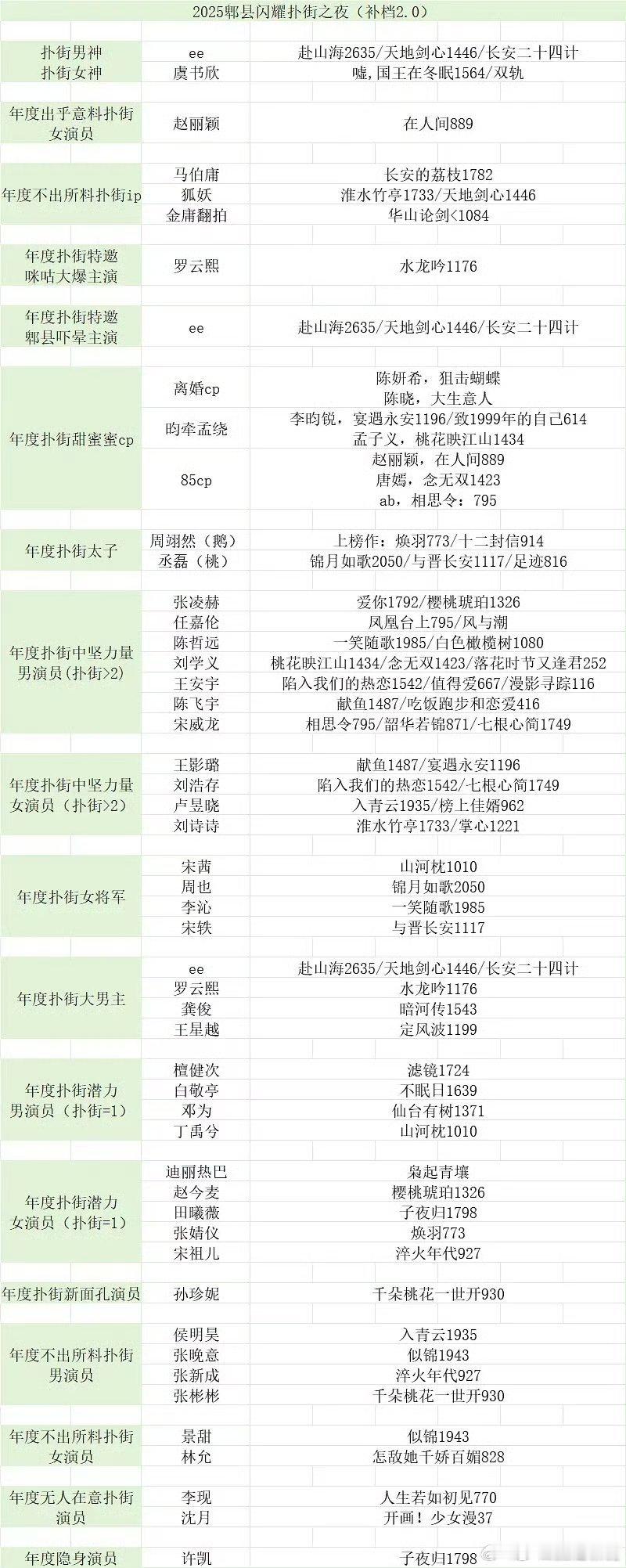 可怕！豆瓣视组扑街名单出炉！大家觉得实至名归吗？