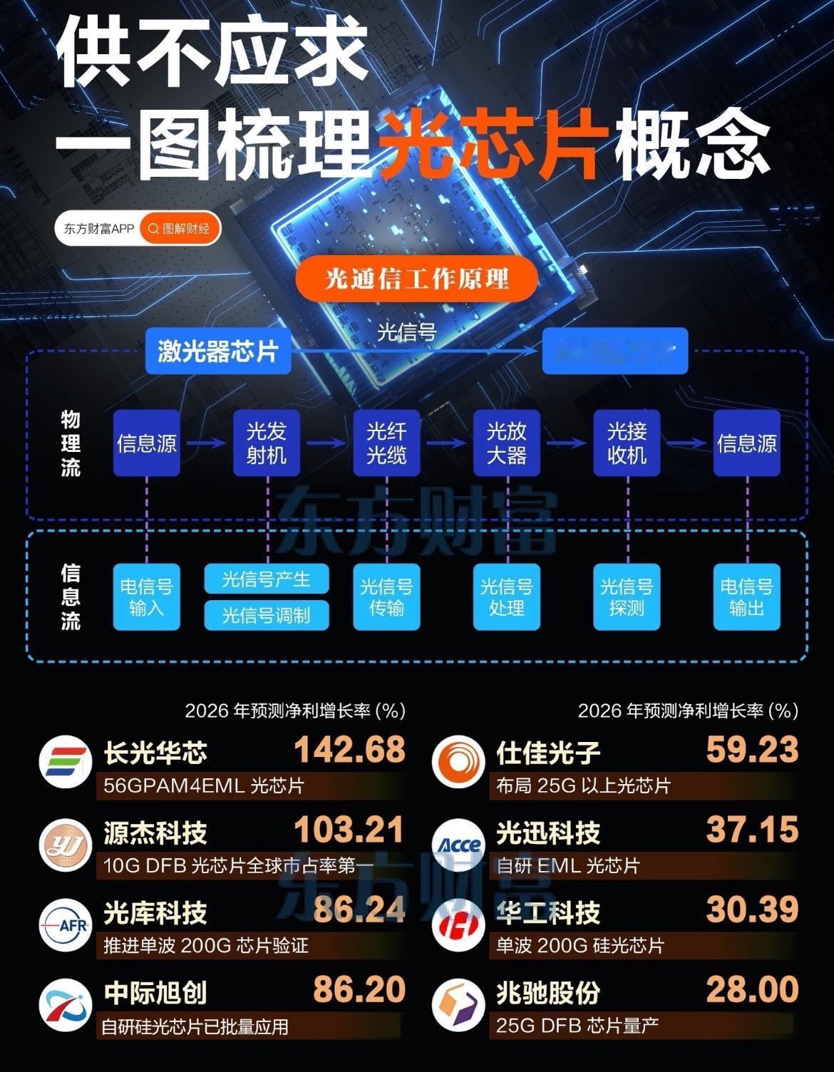 光芯片产业链概念股