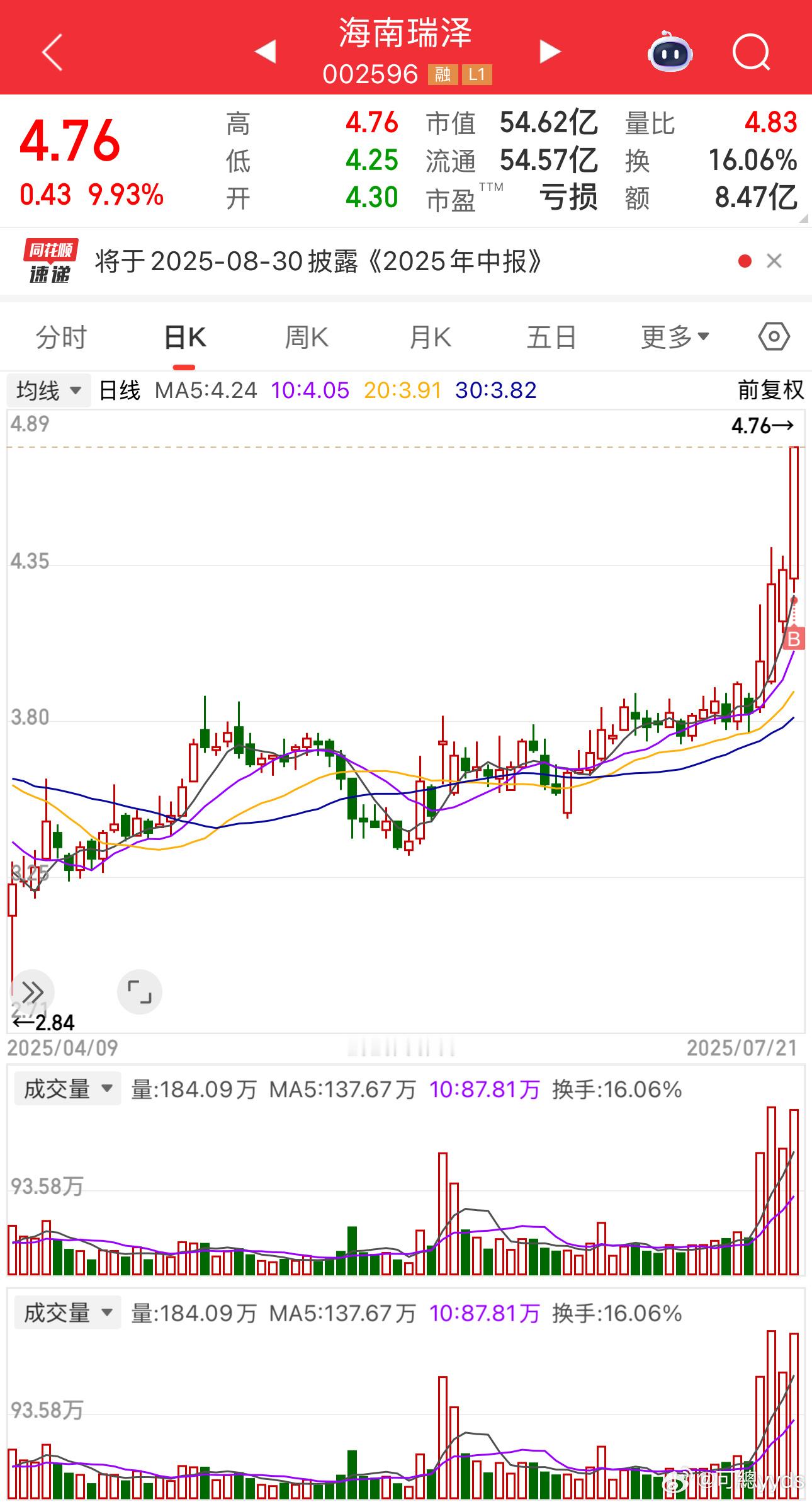 看看海南板块吧，雅下水电概念踏空的资金肯定不愿意去后排的，海南封关预期一直在​