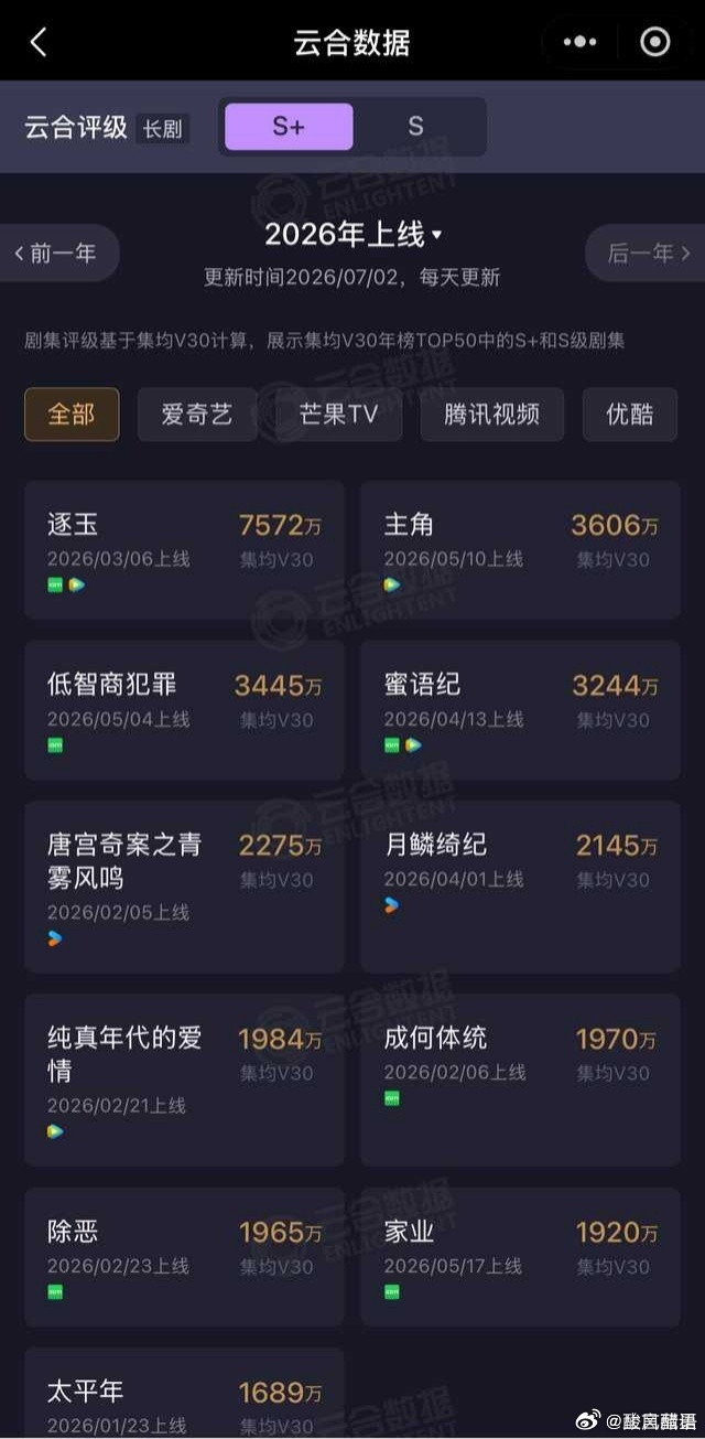 云合也太抠逼了吧。竟然把S级以下的数据给隐藏了