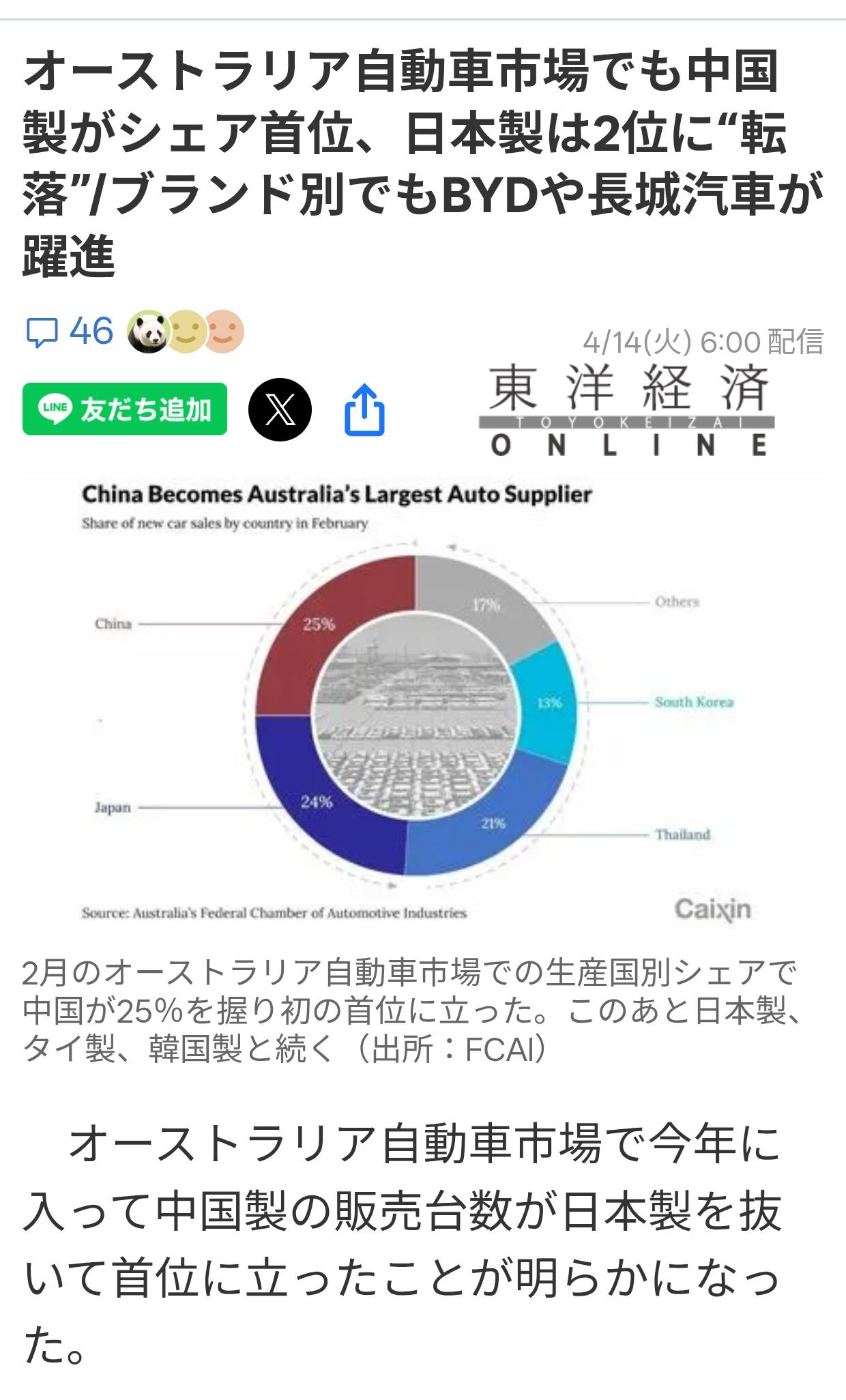 日媒：澳洲车市中国制造超日本夺得首位日本《东洋经济》4月14日报道：今年头两个