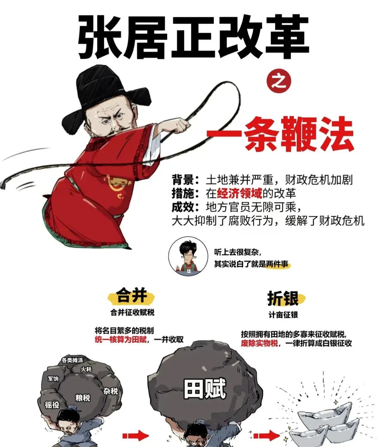 事实上真正亡了大明的就是一条鞭法，货币通缩直接逼死了所有北方百姓！某种程度上，