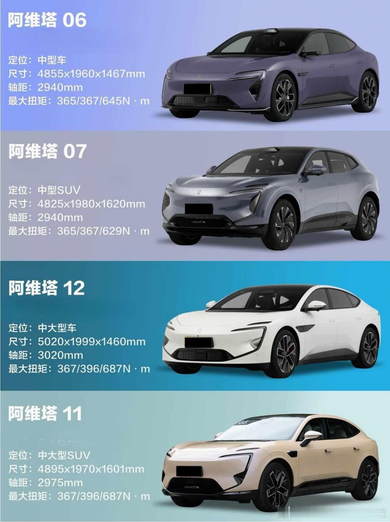 姐妹们！阿维塔这次真的杀疯了！一口气推出四款车型，从轿跑到SUV，从家...