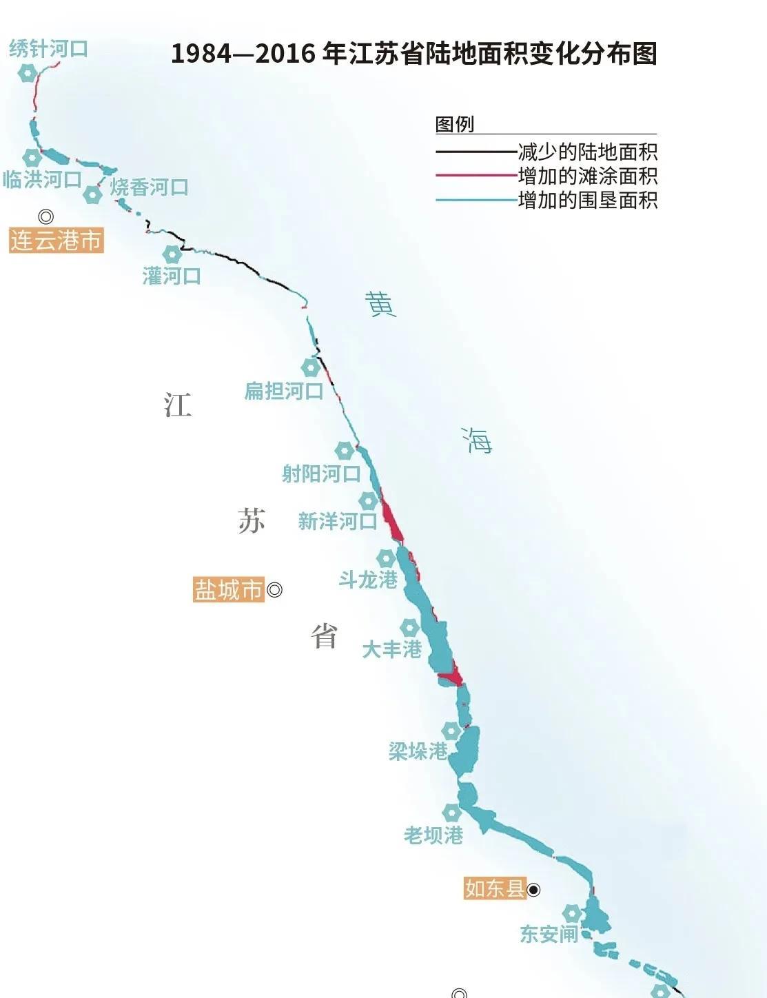 江苏是我国少有的面积持续扩大的省份，图一是过去三四十年江苏海岸线变化，虽然黄河没