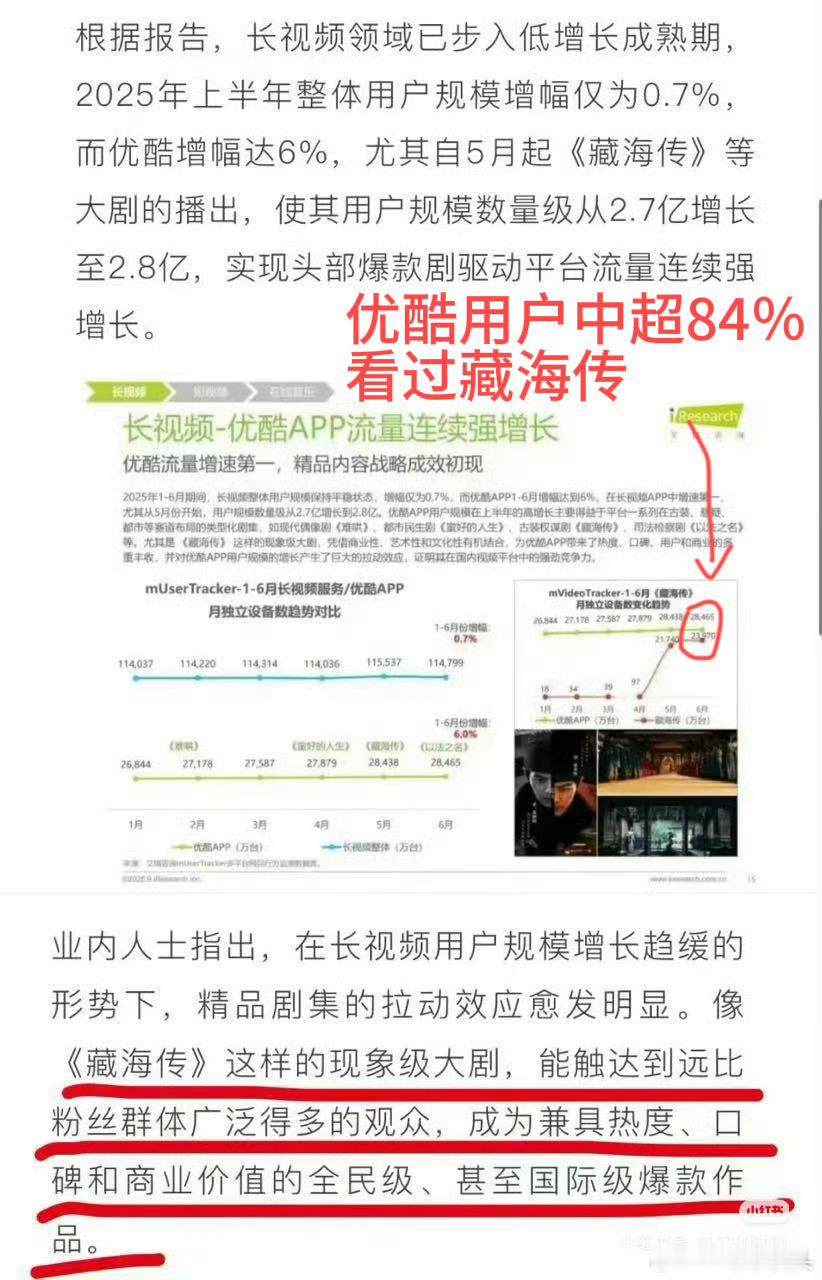 藏海传新战报来了长尾显著！艾瑞咨询行业报告：藏海传播出为优酷平台直接增
