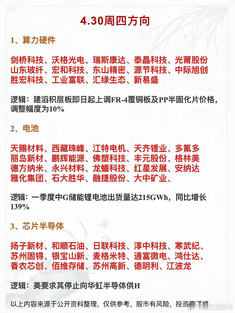 4.30热点梳理