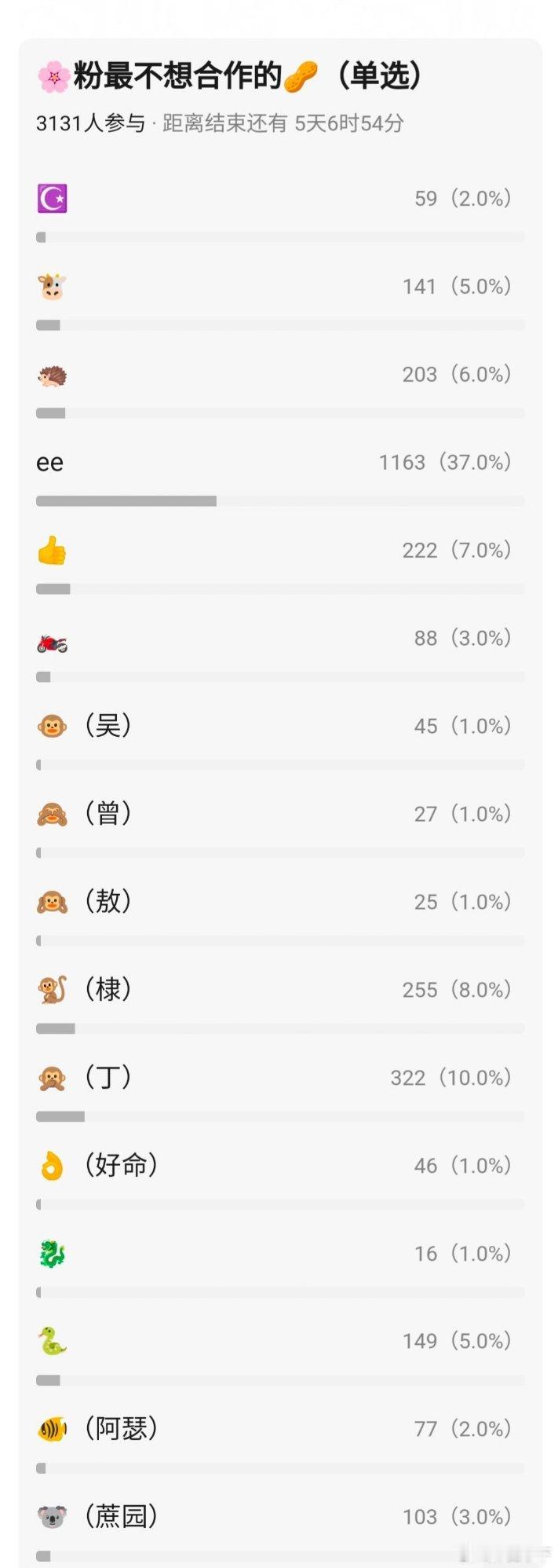 没想到大家还是这么爱龙龙