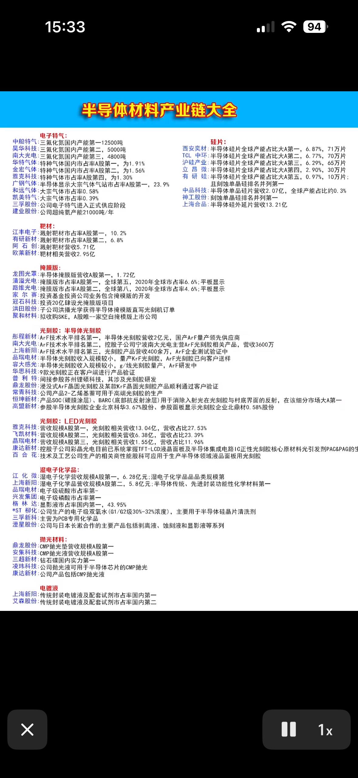 半导体材料产业链全解析，一图看懂！半导体材料产业链可太有门道了。它上游原材料