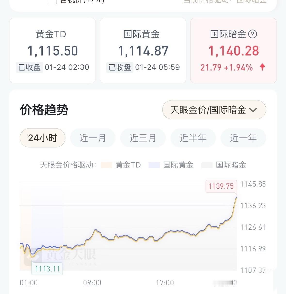 疯了，周一开始黄金赚大钱了。这2年来黄金一有波动，网上1、要大跌了，要跌到5
