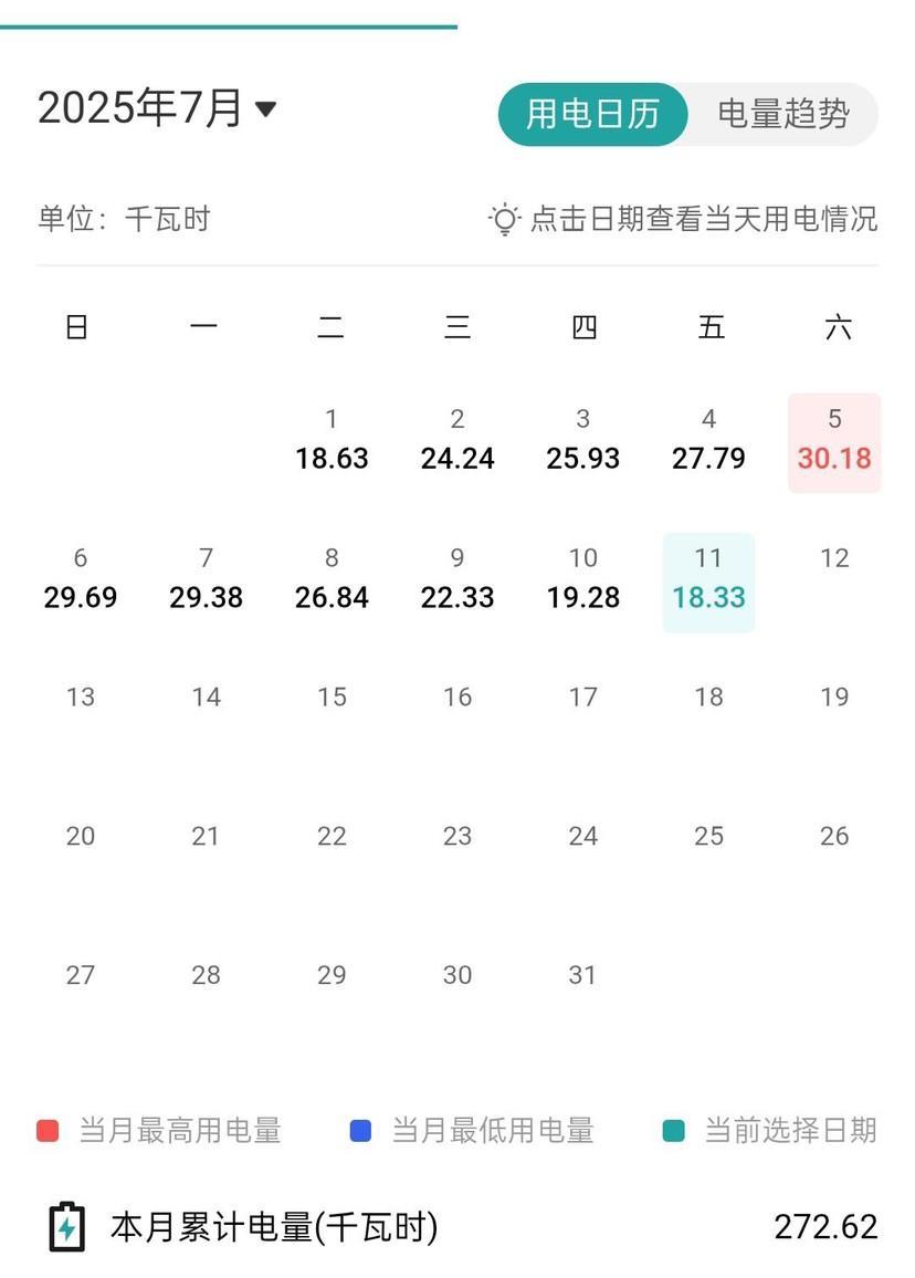 老空调有多费电，自己看！用了20年的定频决定换空调了，虽然中间没有维修过一次，这