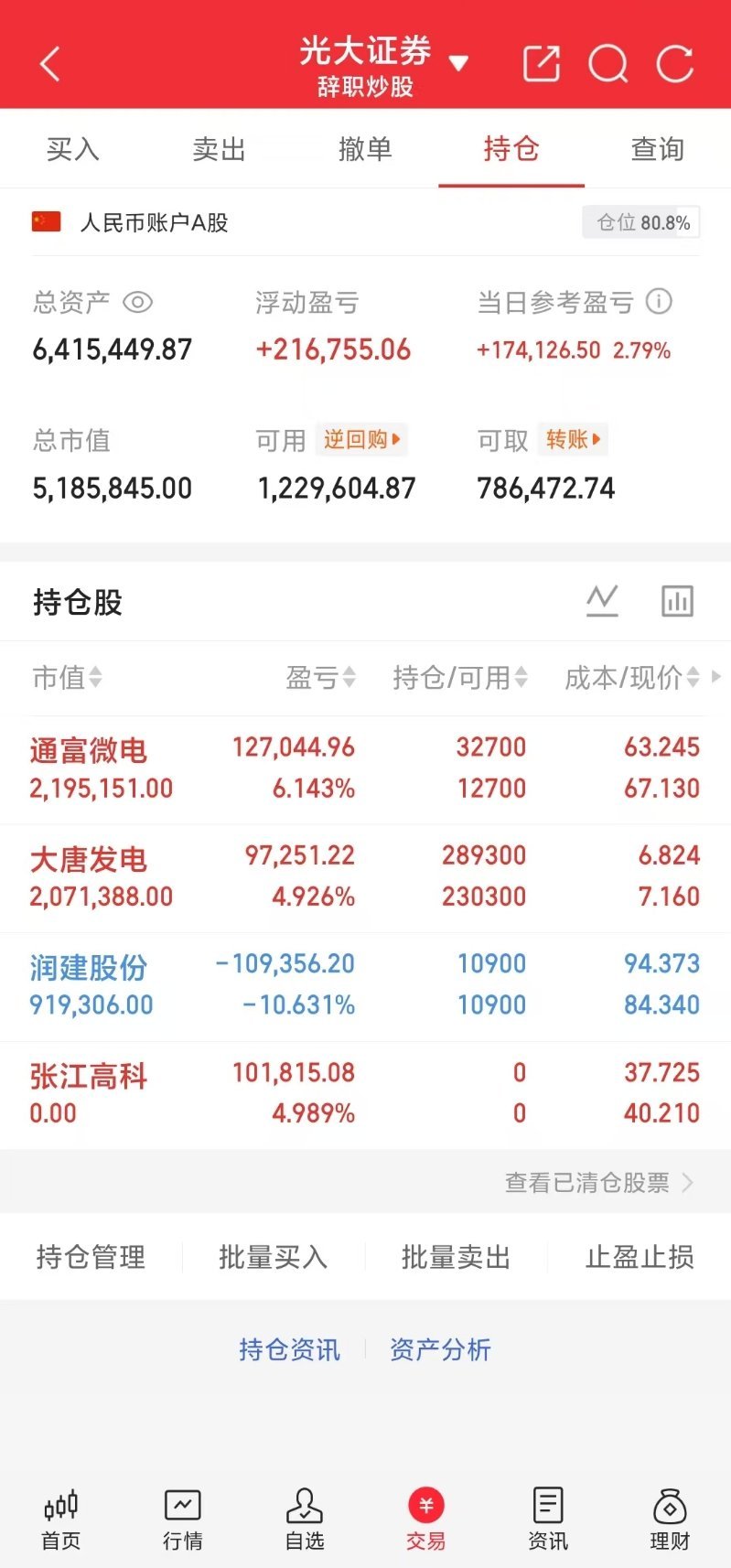 小锦鲤A股今日操作格局→通富微电下🚗→张江高科格局→润建股份格局→大唐发电今天