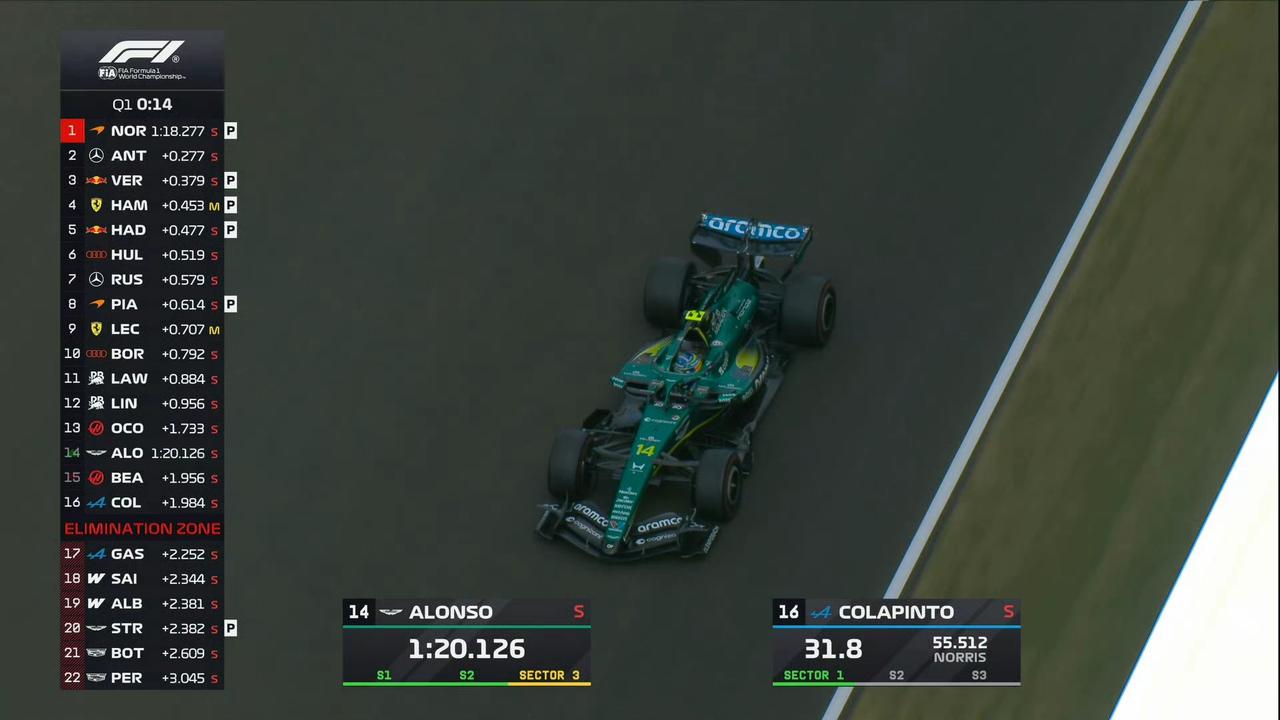 升级立竿见影！阿隆索为阿斯顿马丁赛季首次闯进Q2。2026F1匈牙利大奖赛Q1
