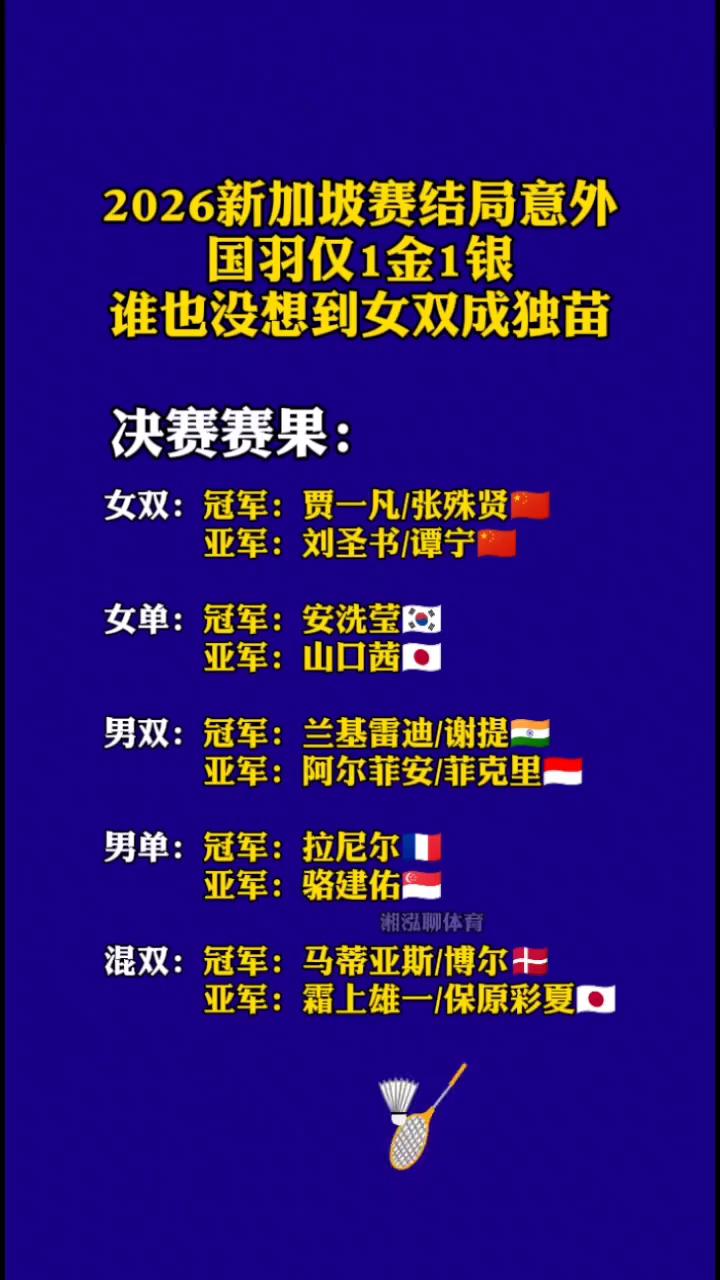 2026新加坡赛结局意外，国羽仅1金1银，谁也没想到女双成独苗。决赛赛果：·