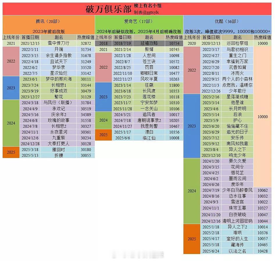 破万俱乐部​​​