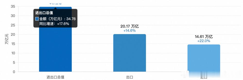 以前我们总是停留在依靠货币贬值来换取出口产品竞争力的思维惯性上，仿佛一旦人民币升值，“中国的地摊货”