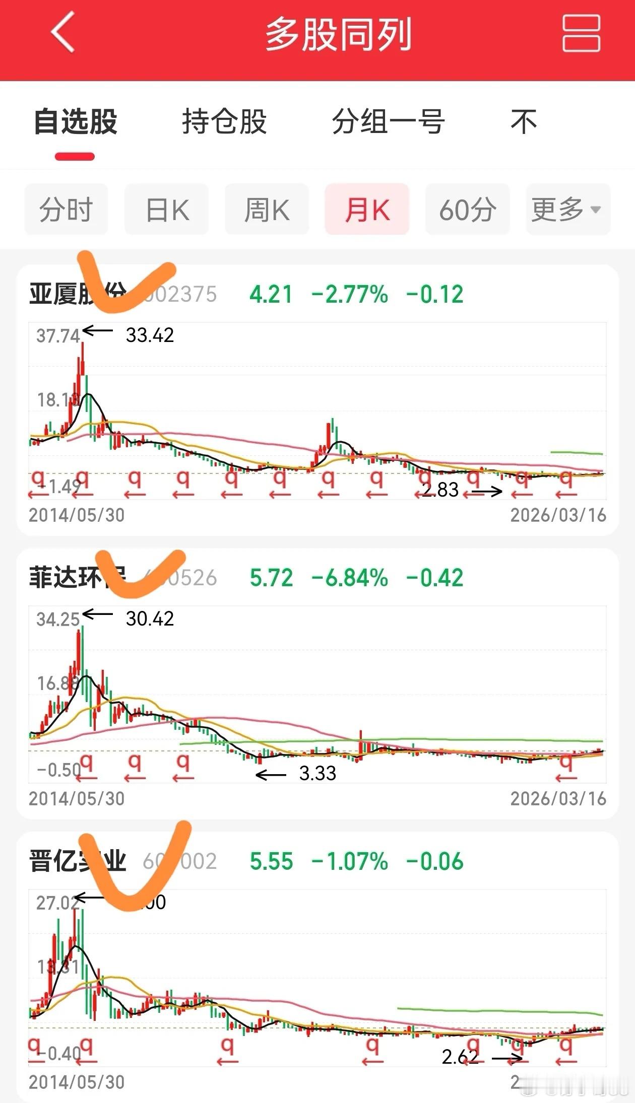 长线品种，值得关注。很多朋友都让我分享几只适合长线拿着的票。我这几天认真复盘，慢
