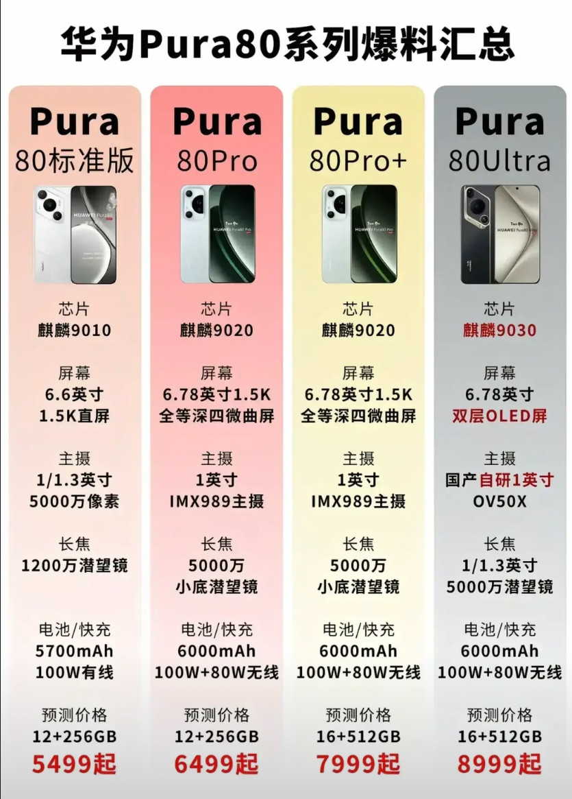 华为新机pure80系列来了，这三年来华为的热度不减了，几乎每月都有新产品发布，