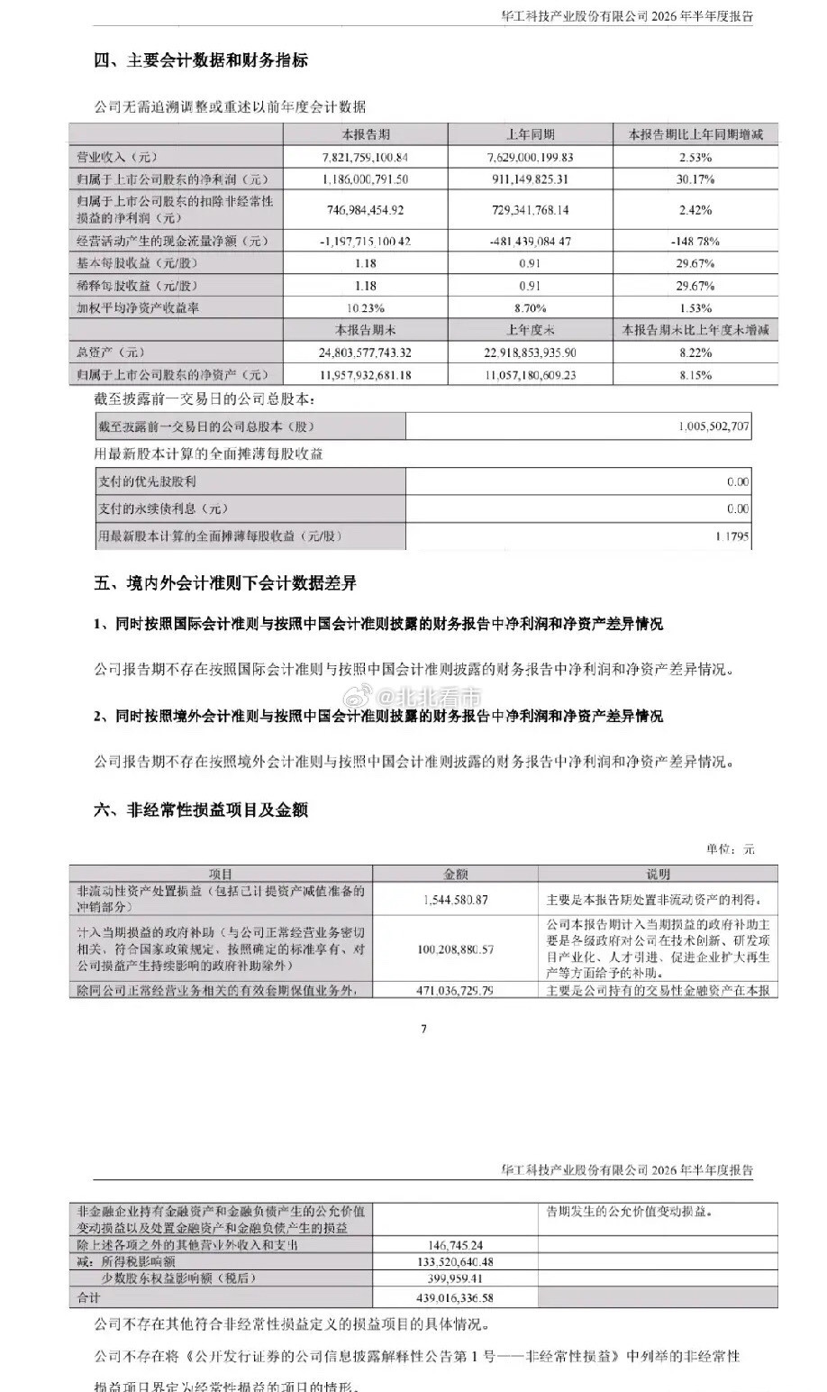 华工科技中报点评：光模块故事吹得热闹，主业盈利原形毕露！华工科技发布2026年半