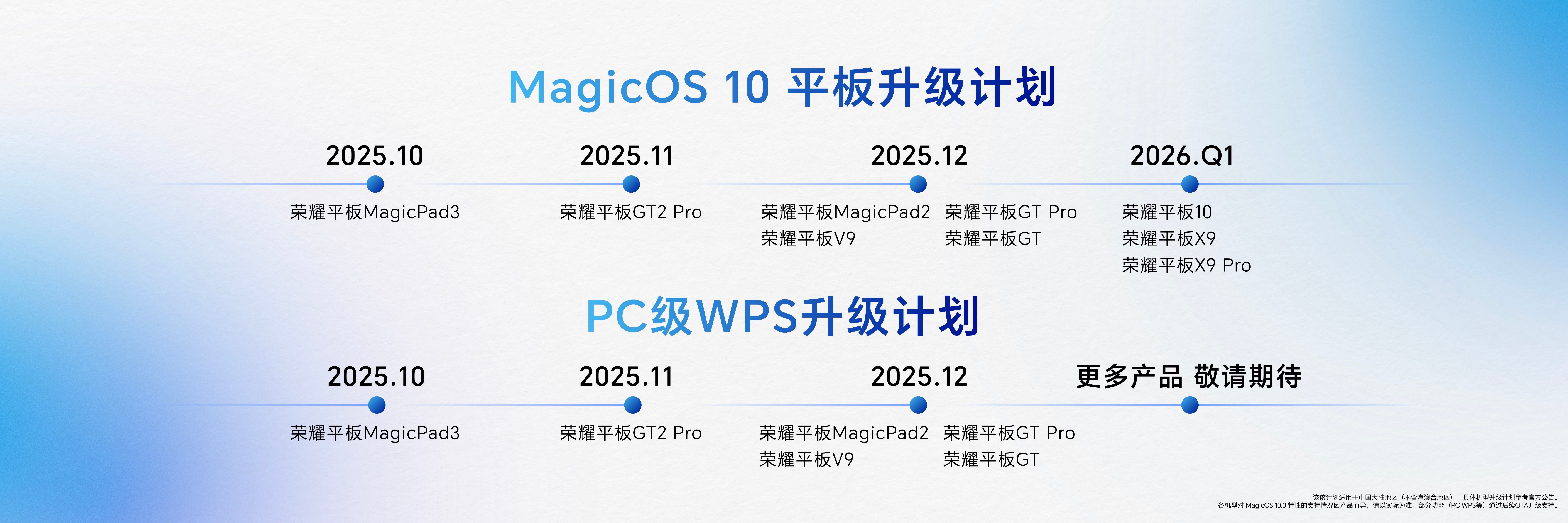 家人们换机福利来啦！换机就选耀，升杯还有优惠！平板老机型能升级MagicOS1