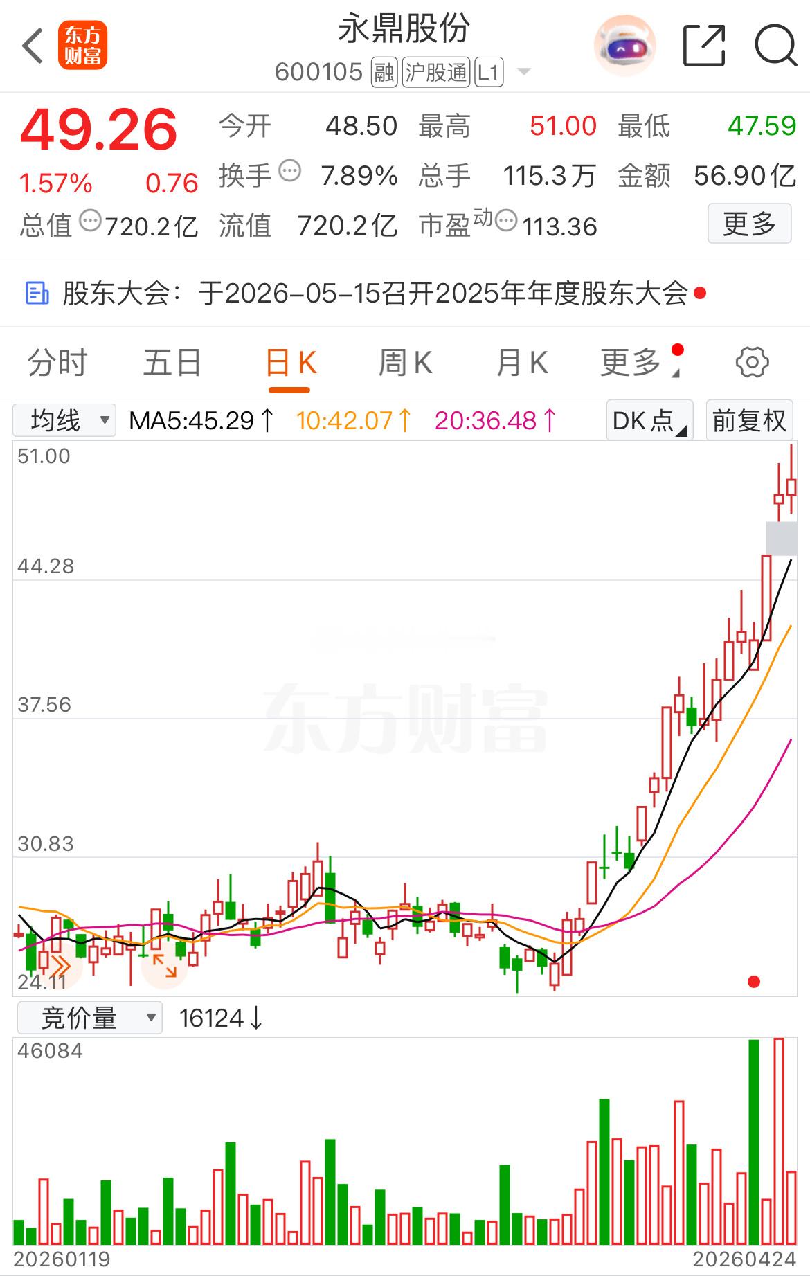 逢低关注600105永鼎