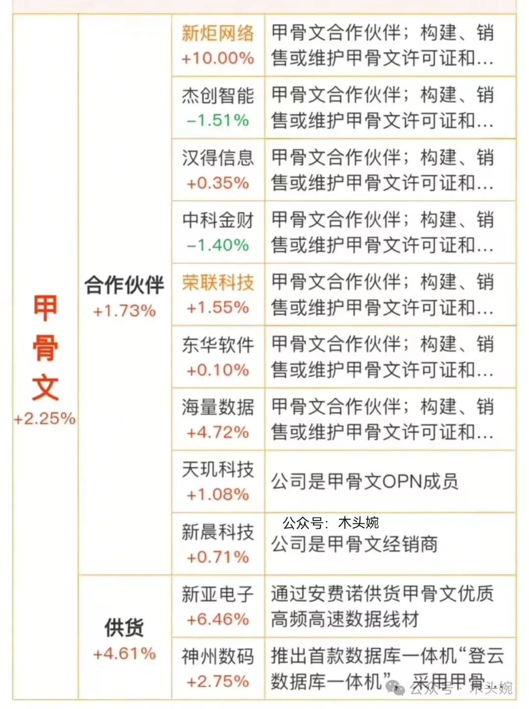 周四值得关注的三大方向：甲骨文供应商、英伟达合作伙伴、白银概念！（另外灵巧手概念