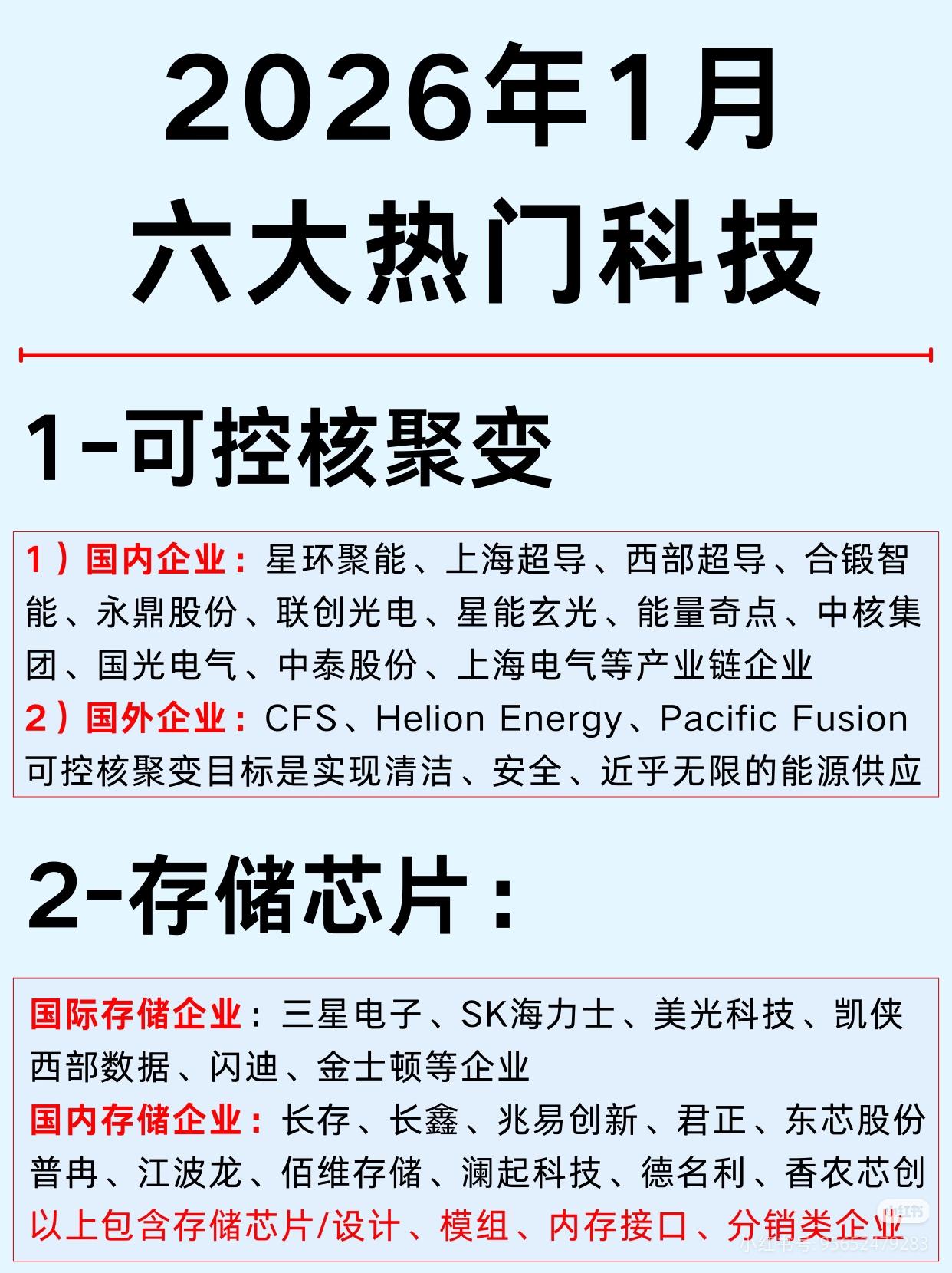 2026年1月六大热门科技