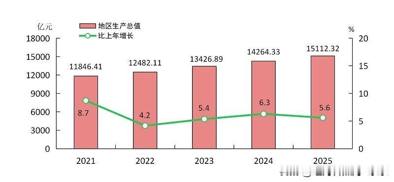 福州楼市：跌幅明显收窄，8年下跌后迎来止跌曙光一、分区域价格对比：下跌节奏大
