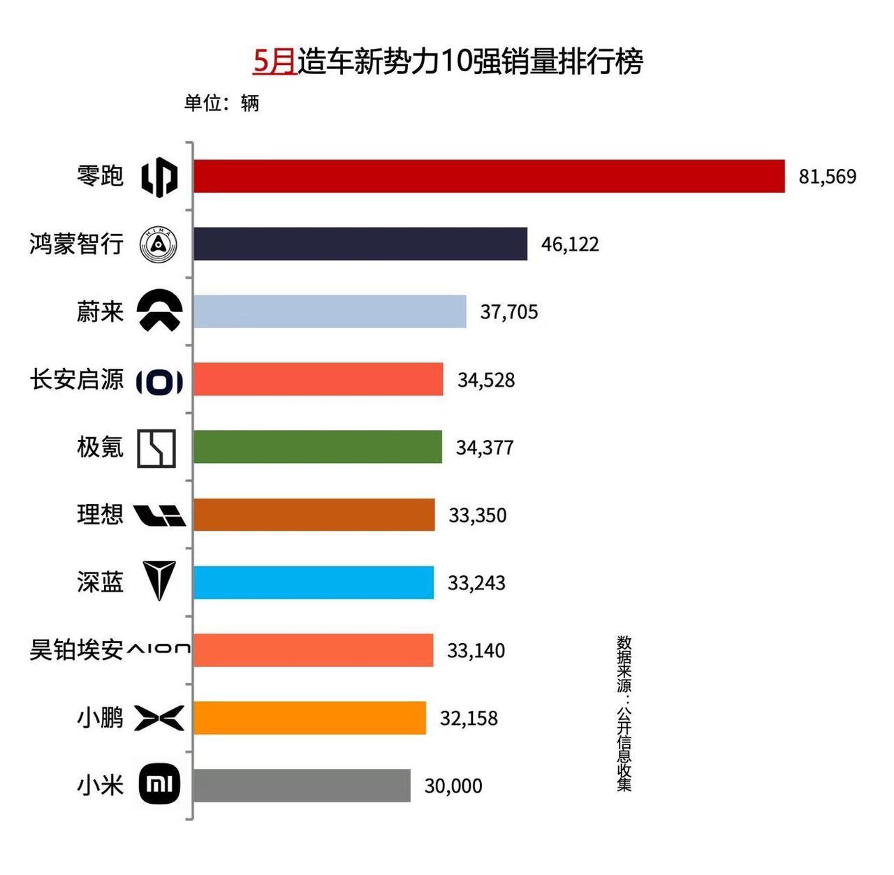 72小时敲定合作！昊铂埃安高效决策才是增长底牌过去的5月份，昊铂埃安逆势交出
