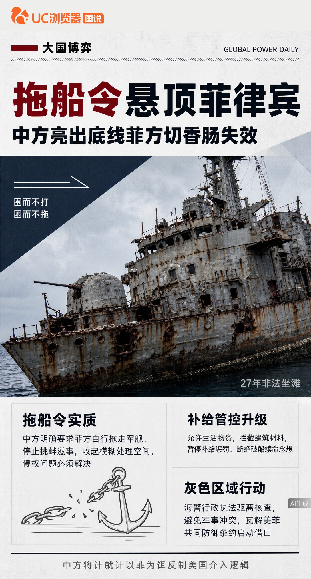 菲方在仁爱礁纠缠27年，中方不再模糊处理，明确要求拖走坐滩军舰。海警常态化巡航、精准管控补给，这艘破