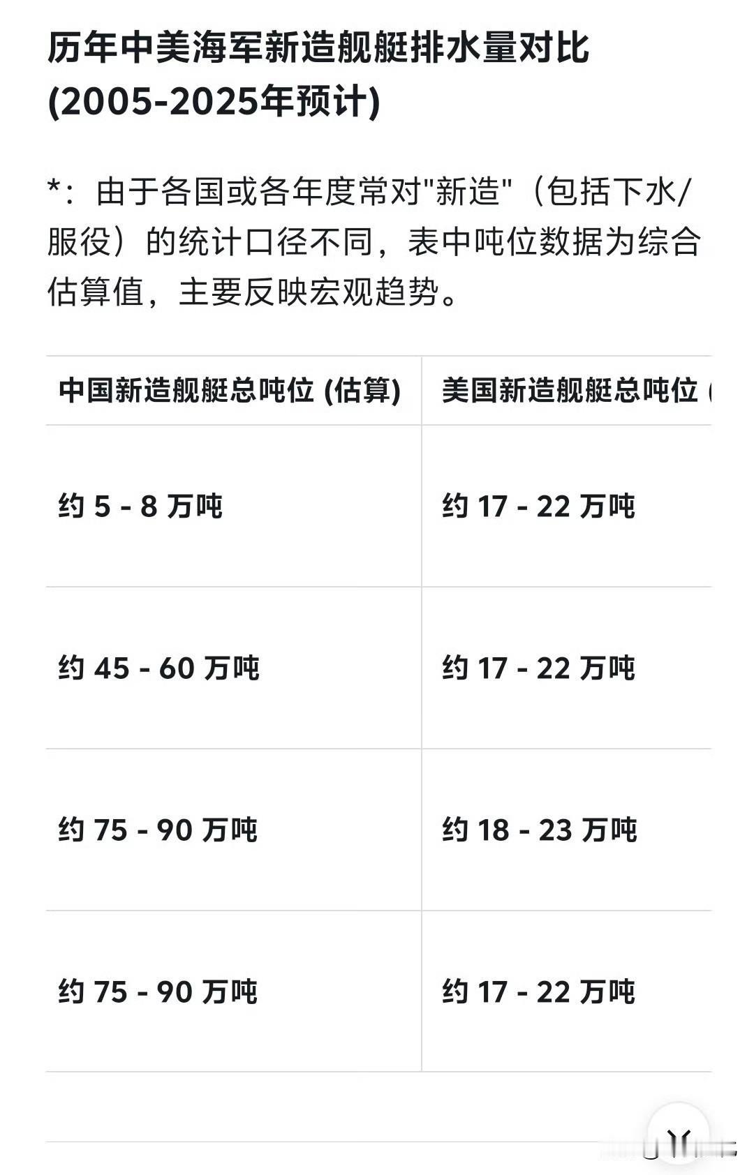 拉长周期来看，其实并不是美国变差了，而是我们变的太厉害了。以5年做一个单位，