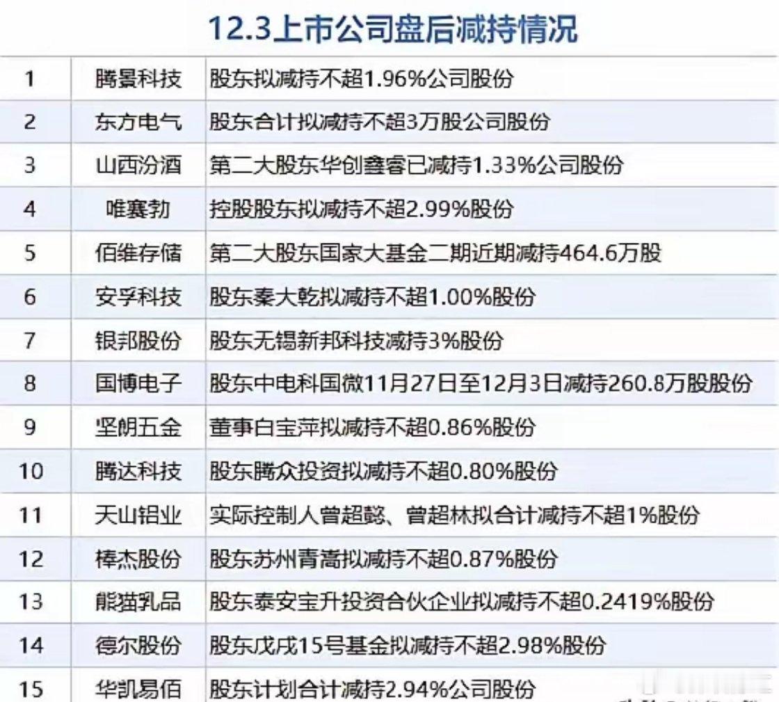 今天a股继续炒消息面，但会再次冲击3900点，注意减持的个股昨晚，美股三大指数全