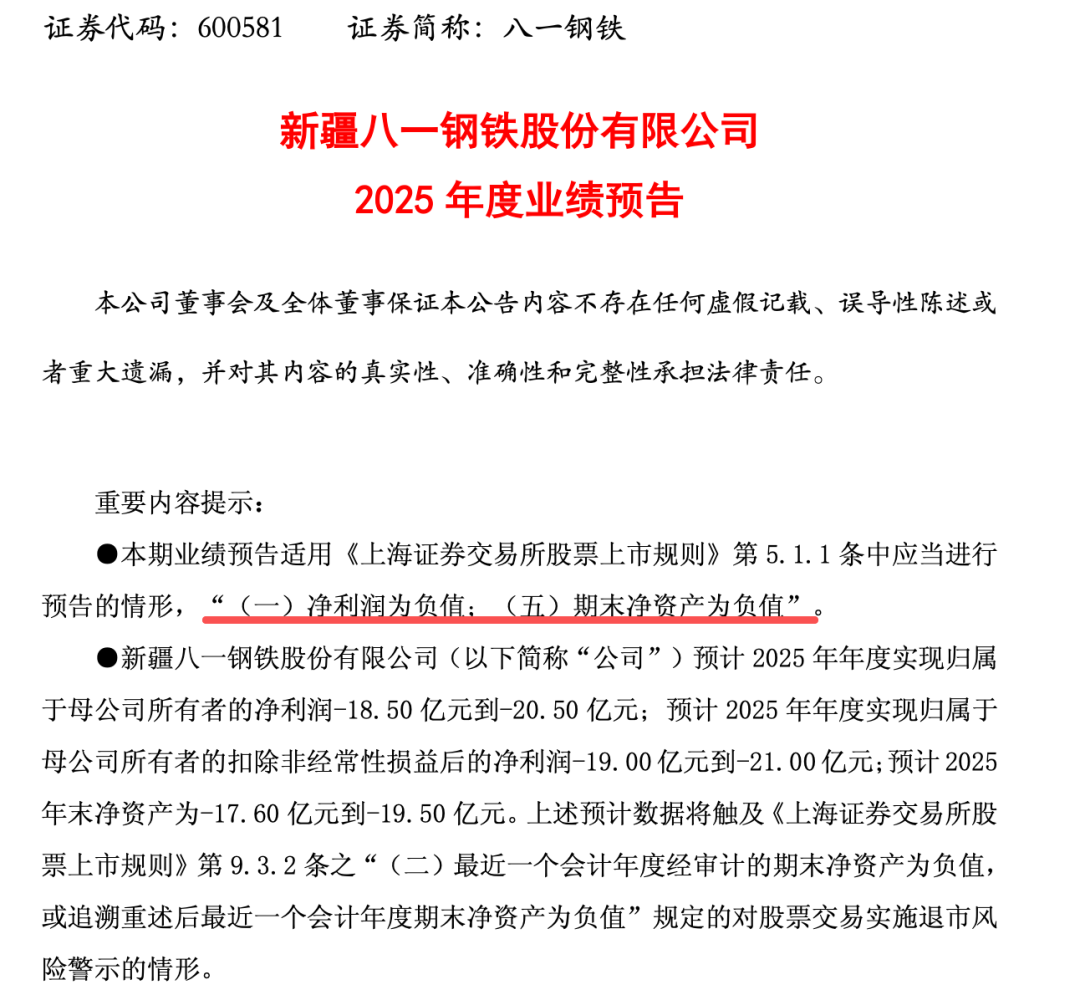 600581, 预亏超18亿元, 或被ST