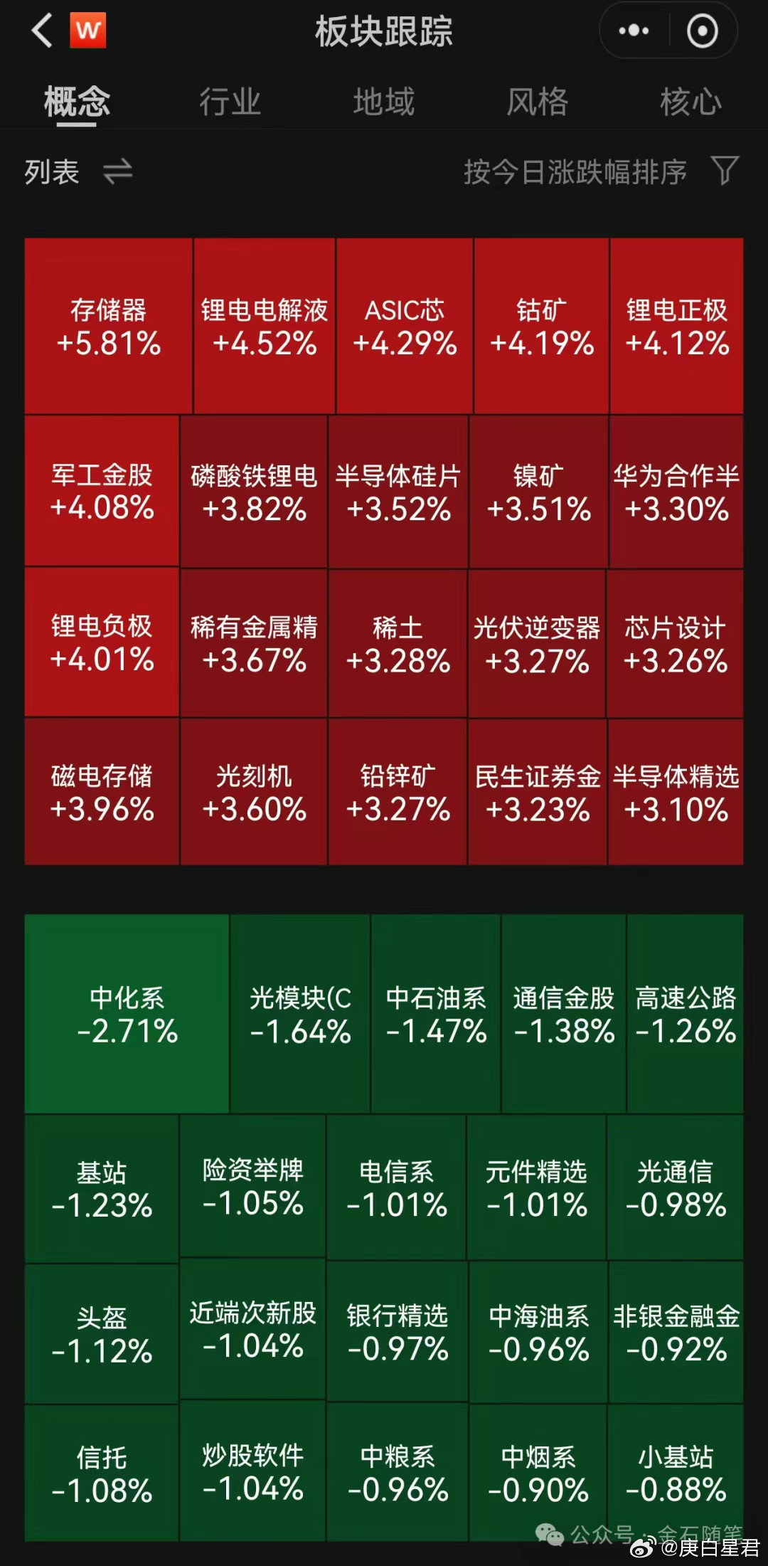 存储芯片彻底爆了！华虹18cm秒杀中芯国际，发生了什么？9月30日，A股继续给小
