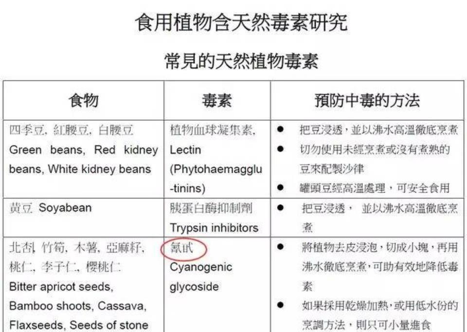车厘子自由来了，但吃5颗中毒？,真相比你想的更离谱最近网上又传起了一个“车