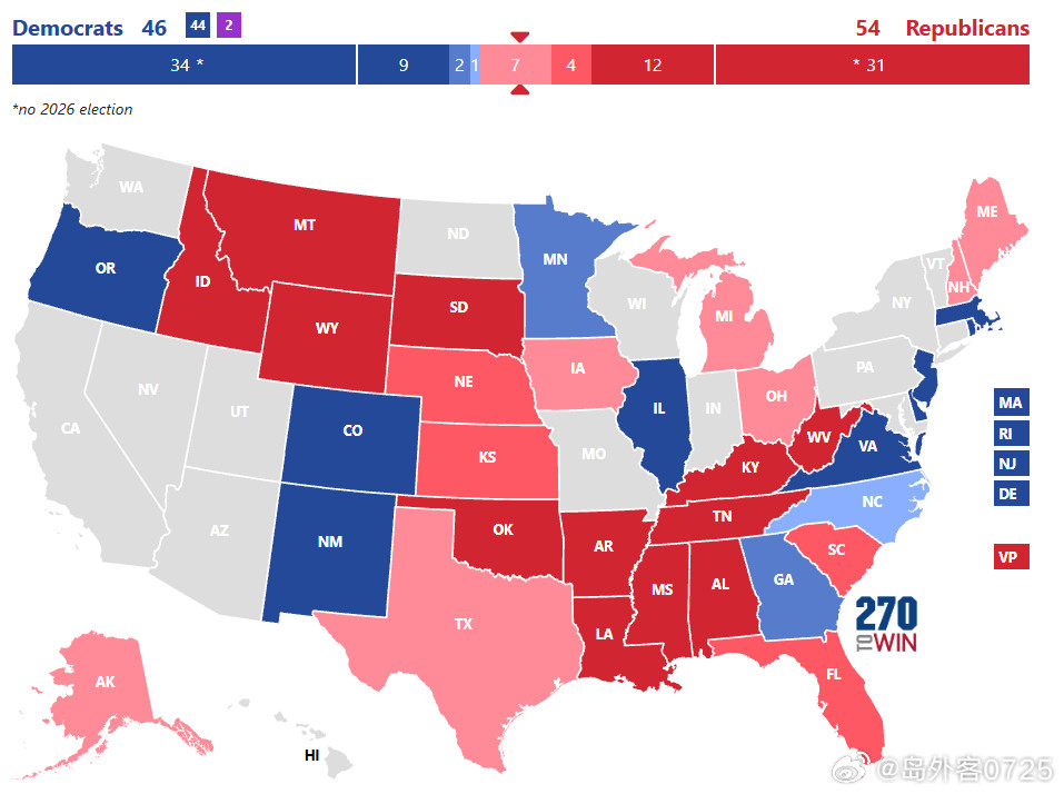 谨慎乐观看好共和党增加一席R54:D46距离2026中期选举仅七周，参院控制权争夺白热化。民主党翻转