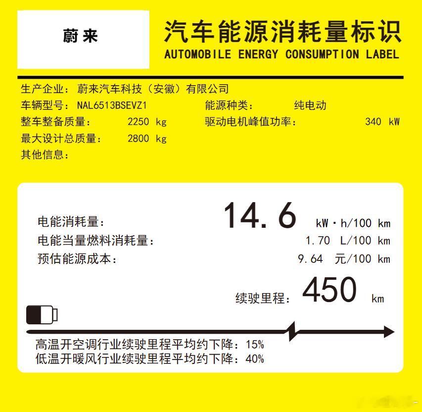 更正：乐道L90六座pro，不带空簧20寸轮圈的车重约2250kg，60度电池c