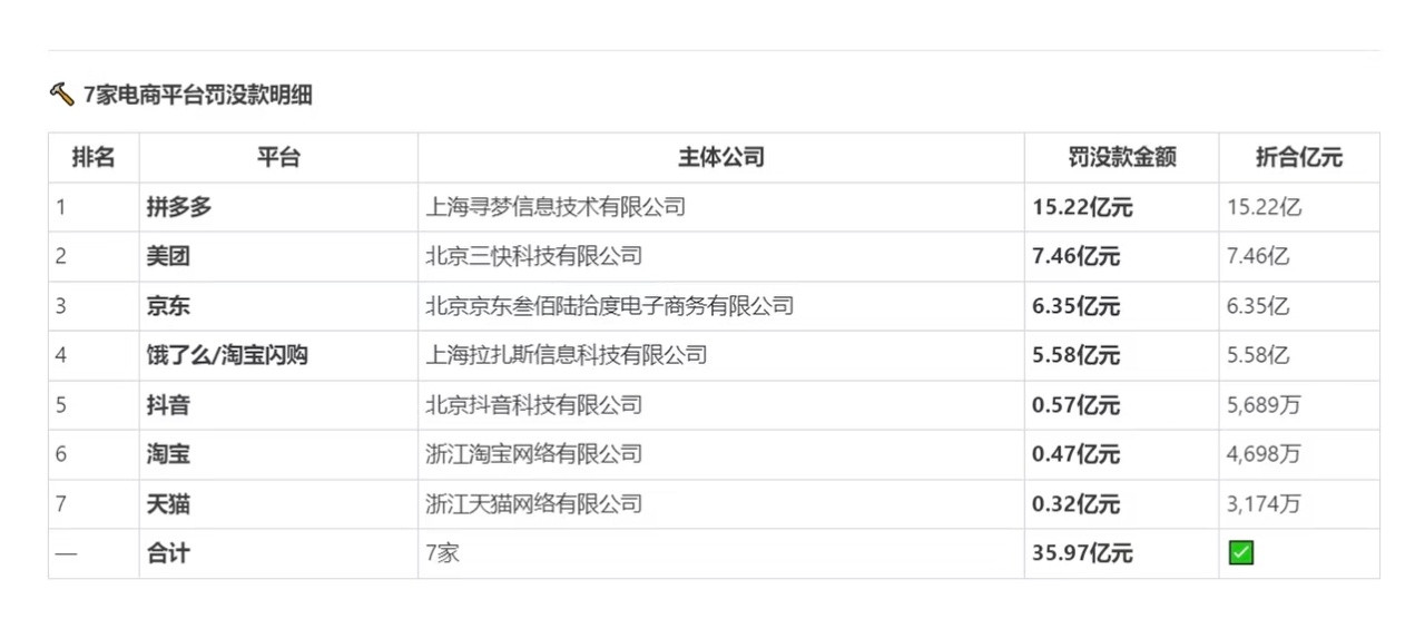敢暴力抗法？这是去年那个事件吗？然后被辞退的？所以这才它被罚最多的原因吗？另外，
