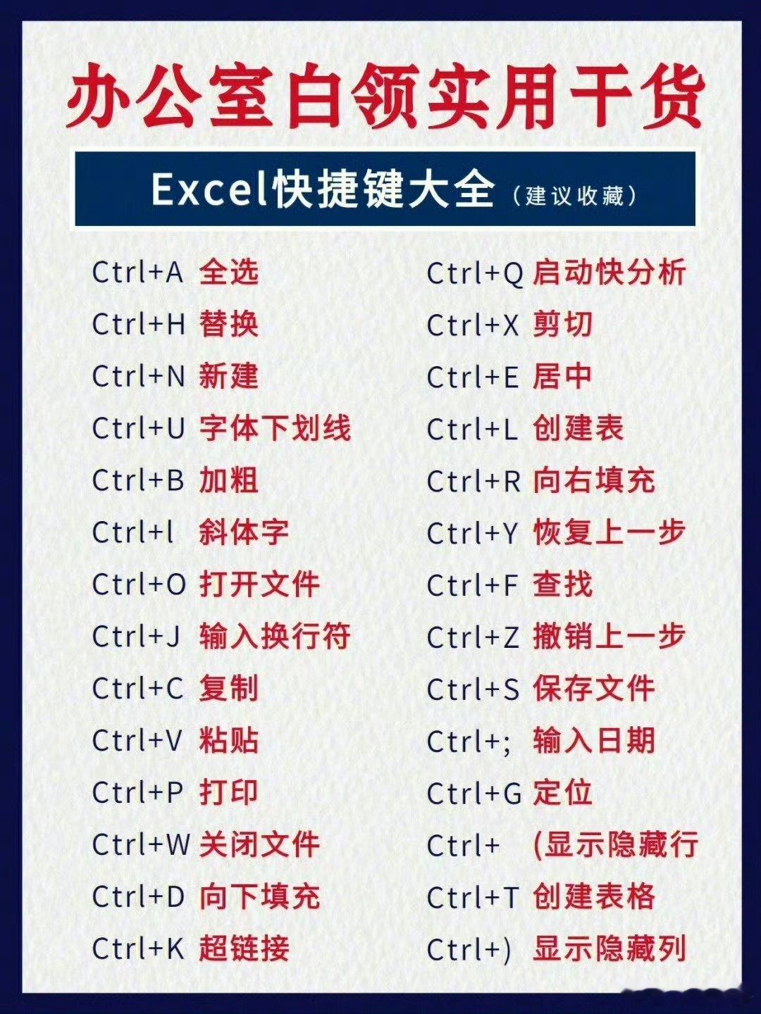 excel一下子就精通了……​​​