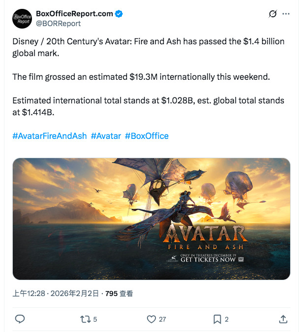 TNABO《阿凡达：火与烬》全球票房截至周日结束共计14.14亿美元，其中3.