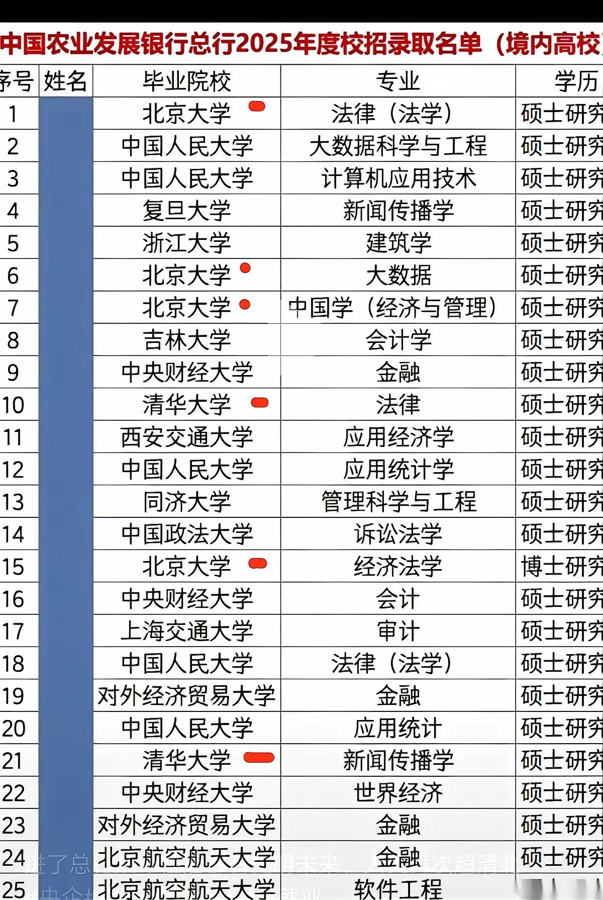 这名单，看起来让人心服口服。北大，清华，人大，一个比一个硬扎，这都是从高考这条通