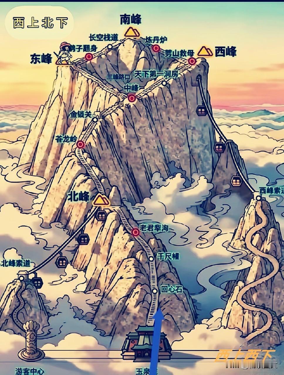 攀登华山，不同的路线会带来各异的体验。若想轻松游玩，可选择从游客中心乘坐景交车，