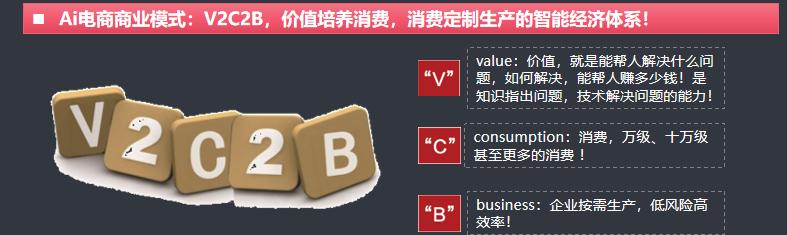 Ai电商商业模式：V2C2B1、Ai电商的商业模式是：V2C2B，V是val