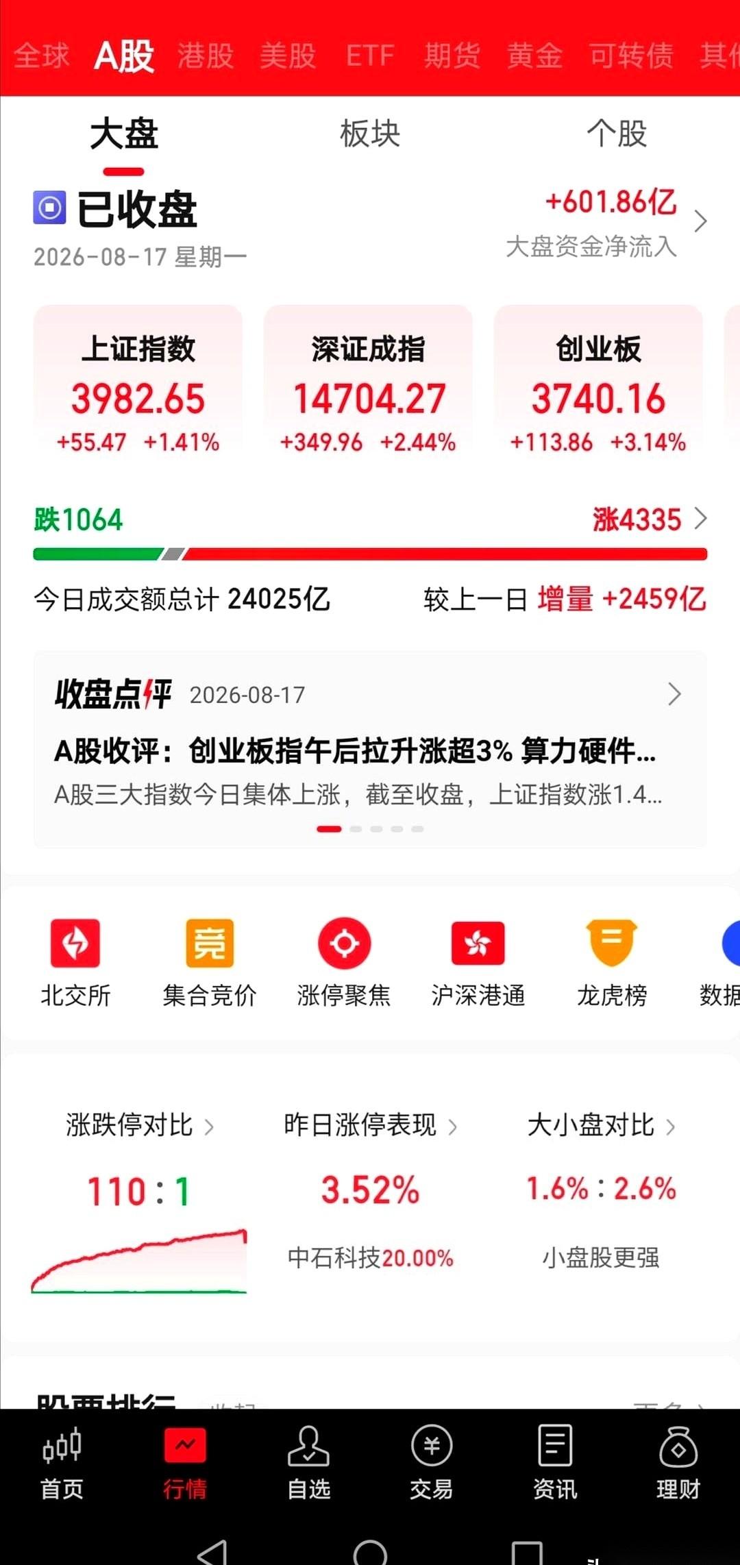 最难受的是什么？不是亏钱。是完美错过。今天这根线，笔直向上，连个回调的台阶