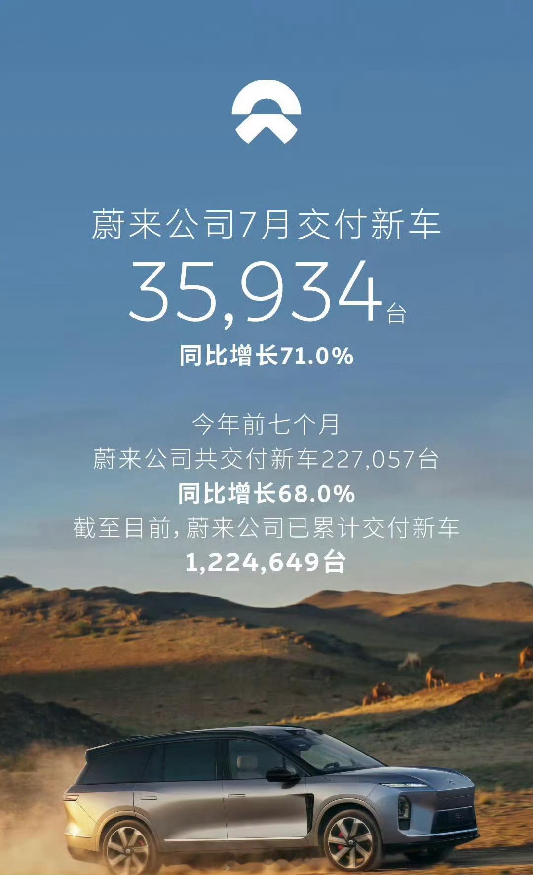 车企7月份销量数据7月部分车企销量汇总：-小米：交付超过30000辆-理想：交付