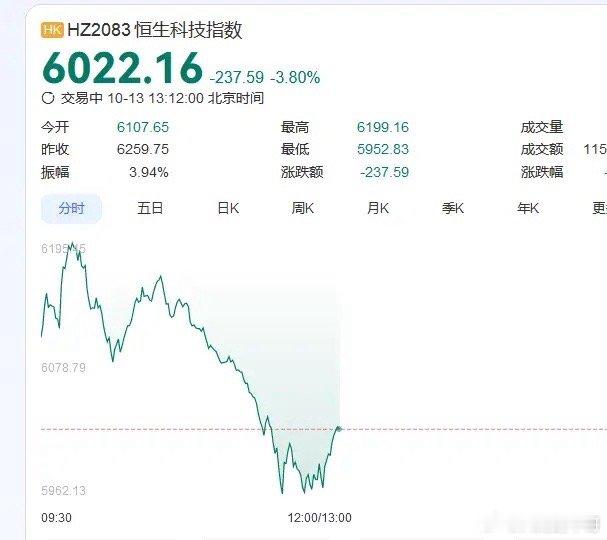 整体来看还是和4月份的差不多，只不过换了一些标的来炒，而且正好芯片又是主线当中，