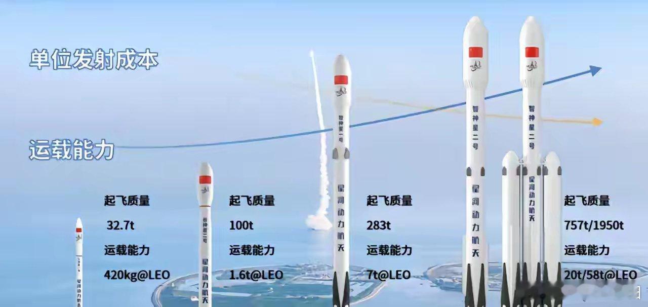 太罕见了！一天两次火箭发射失利，貌似在我国航天史上还从未出现过。继我国主力火箭长