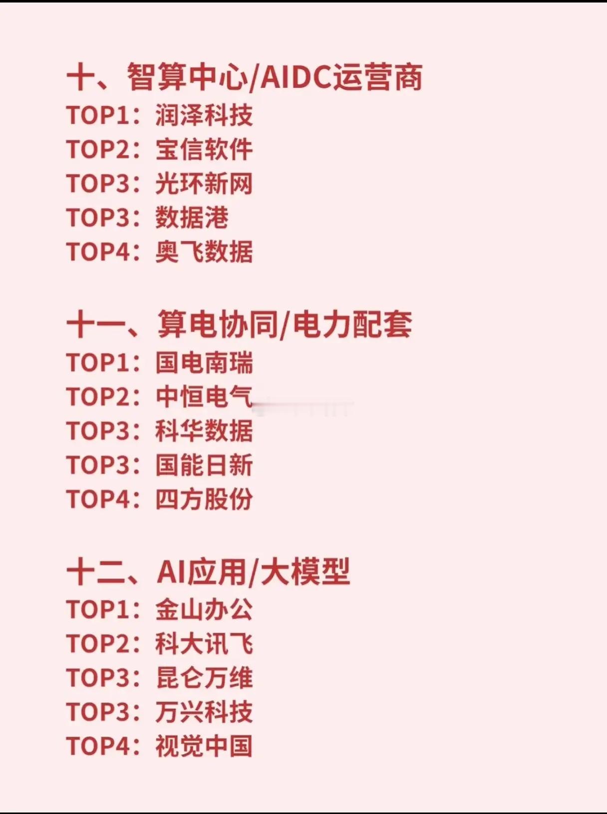 从“堆芯片”到“抢细分”：AI算力的12大赛道，谁才是真正的“定海神针”？202